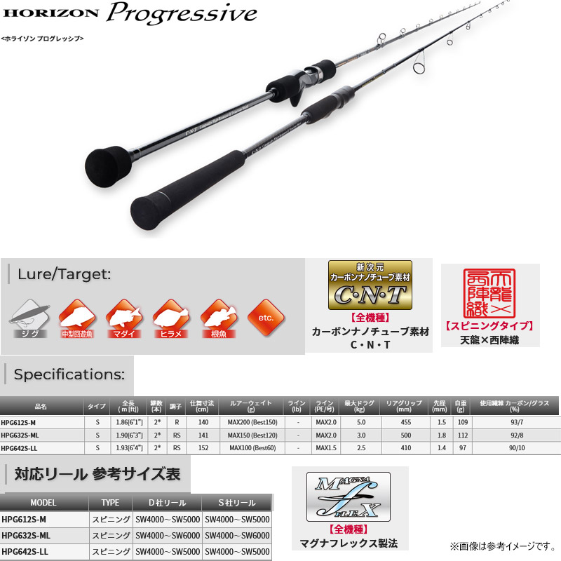 楽天市場】○テンリュウ 天龍 ホライゾン プログレッシブ HPG612S-M