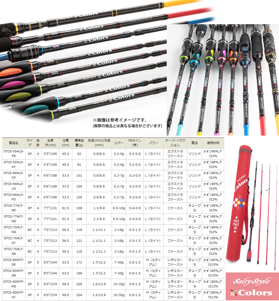 楽天市場】アブガルシア Abu ソルティースタイル カラーズ STCC-704LT