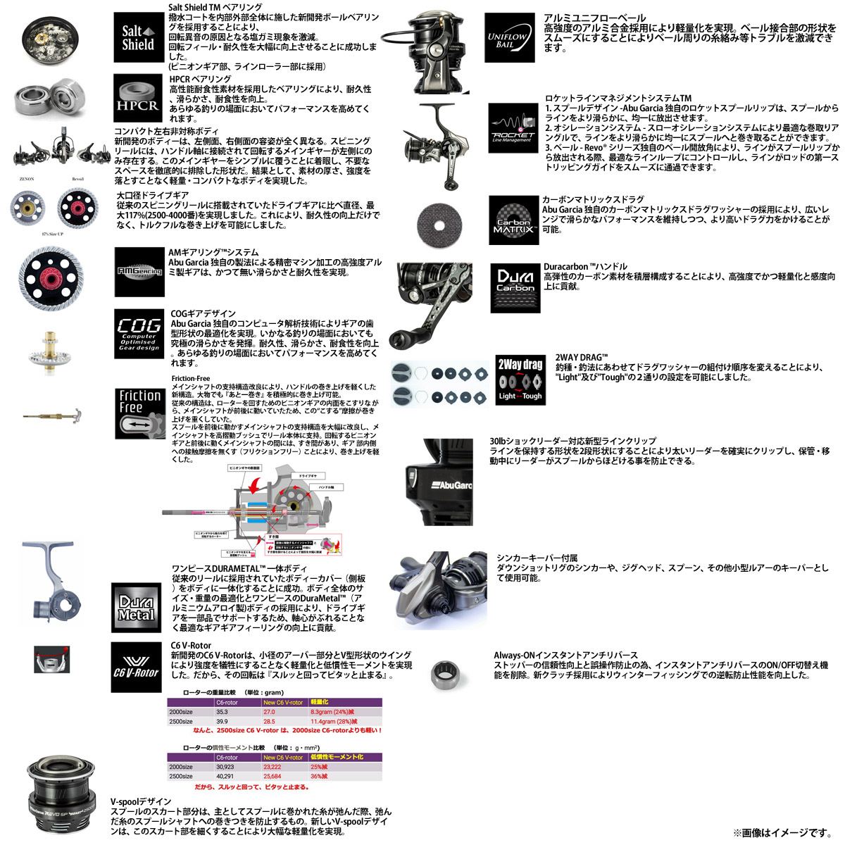 楽天市場】○アブガルシア Abu REVO SP Beast レボ SP ビースト 2500SH