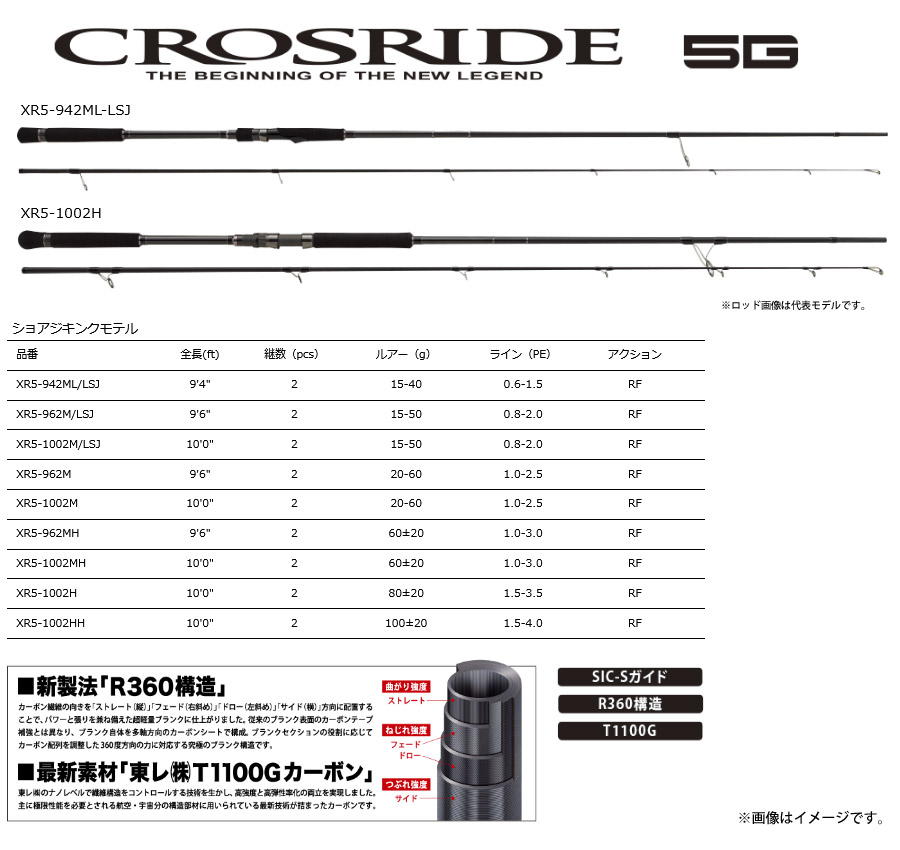 楽天市場】【今ならジグ1個プレゼント】○メジャークラフト クロ