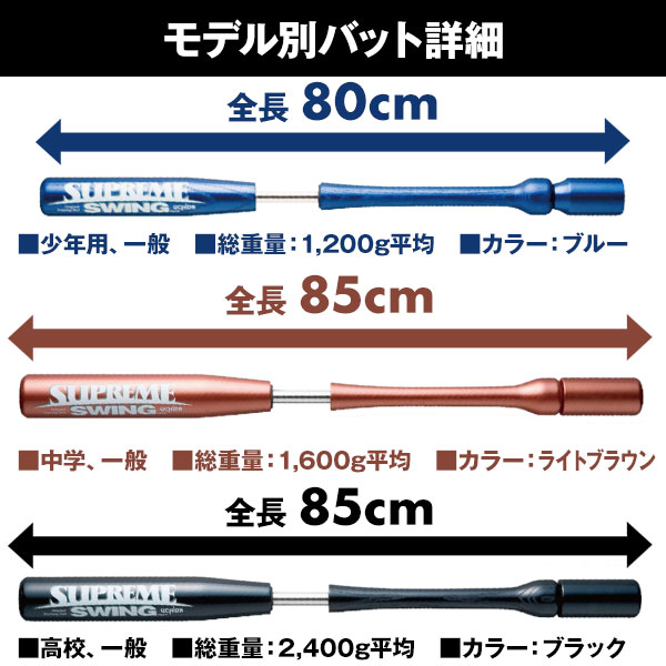 楽天市場】【交換往復送料無料】 ウチダ トレーニングバット
