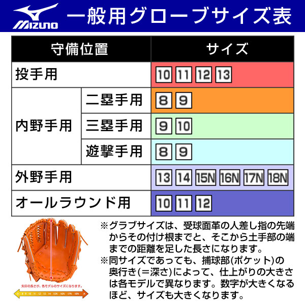 楽天市場】【交換往復送料無料】 野球 グローブ 軟式 大人 右投げ