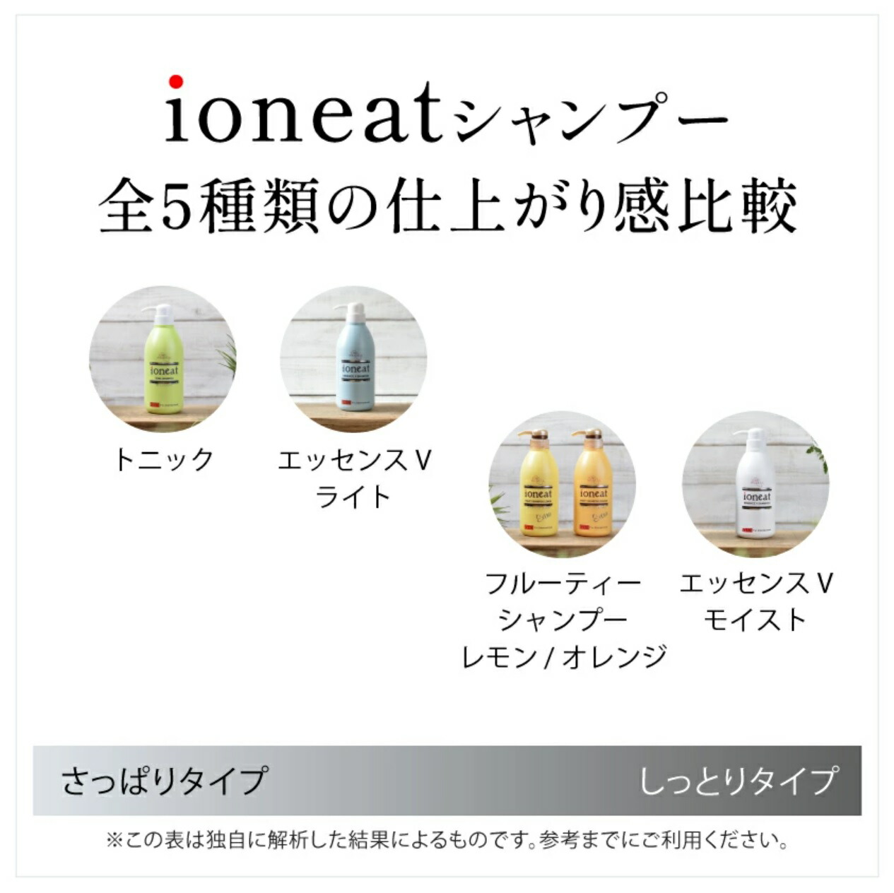 楽天市場】【ポイント10倍】イオニート ネスサペリア トリートメント