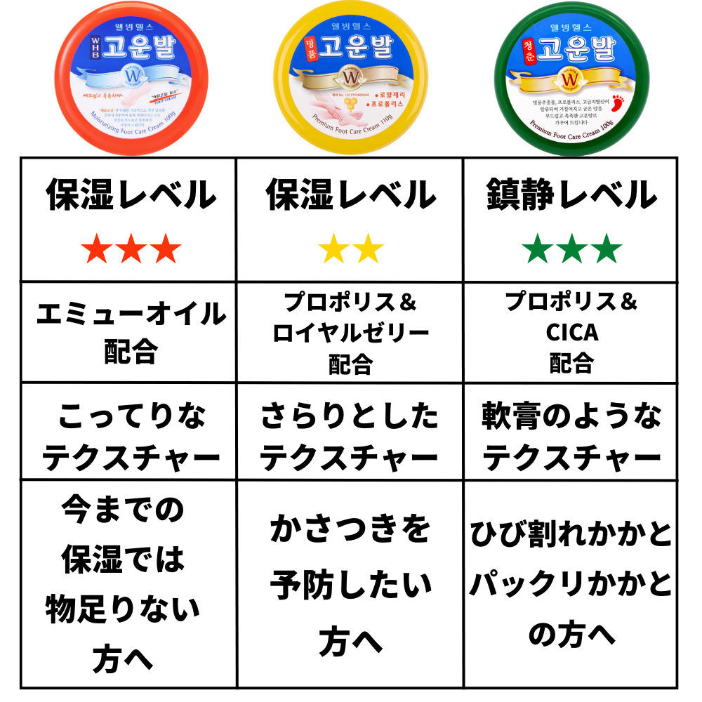 楽天市場】【1個】コウンバルクリーム 黄 110g【送料無料】【韓国正規