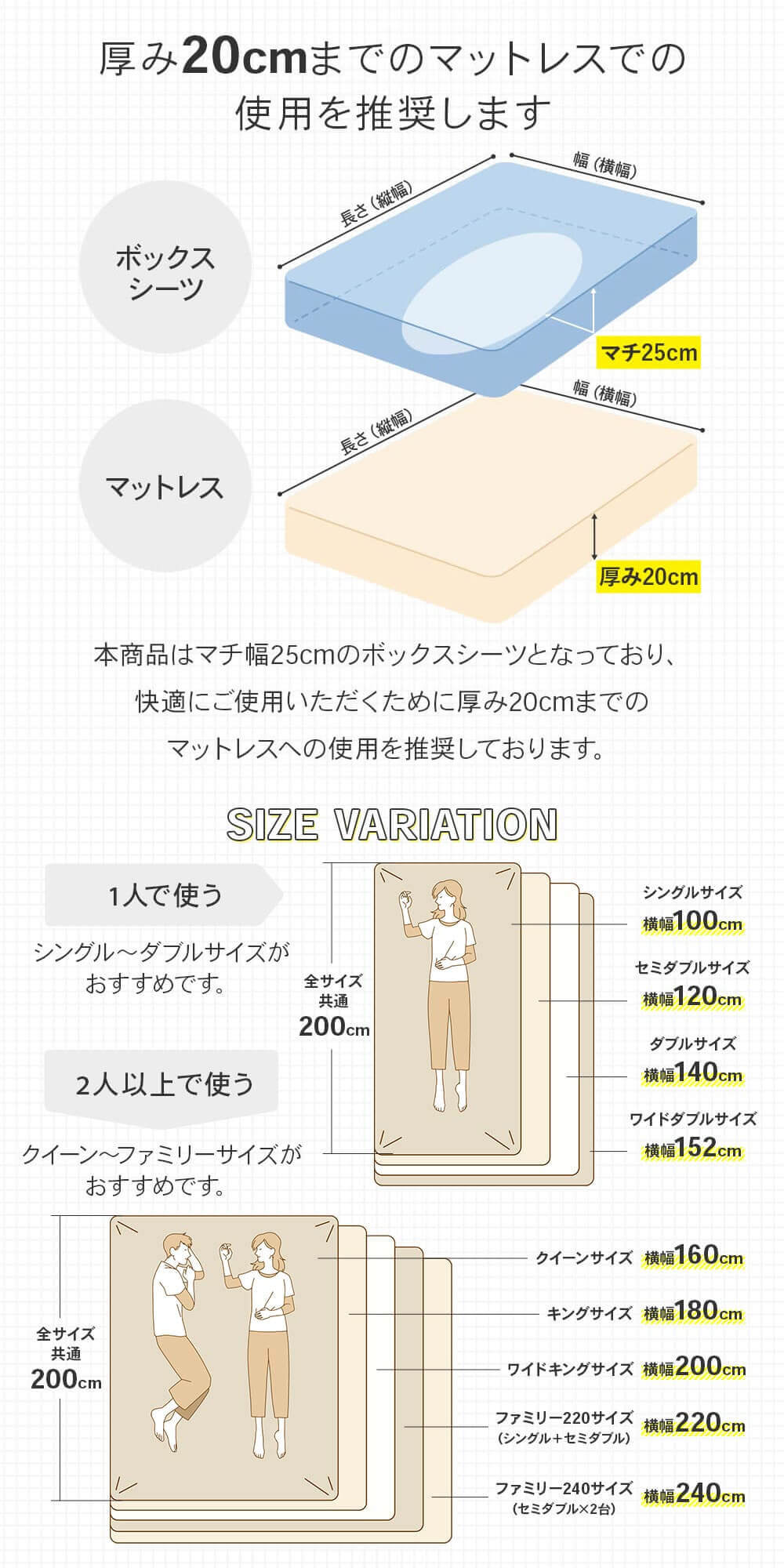 楽天市場】ボックスシーツ シングル セミダブル ダブル クイーン