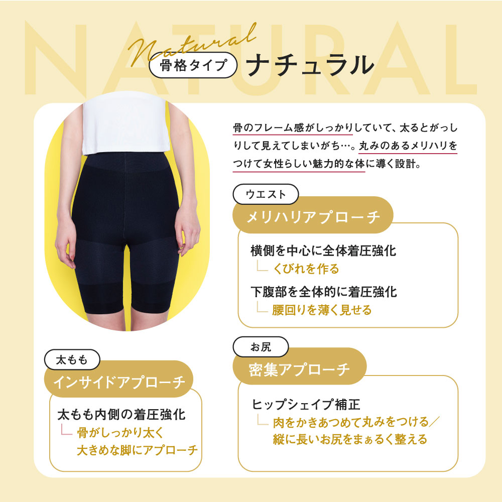 楽天市場】【3/8 20%OFF！】 ガードル 公式 BELMISE ベルミス スリム