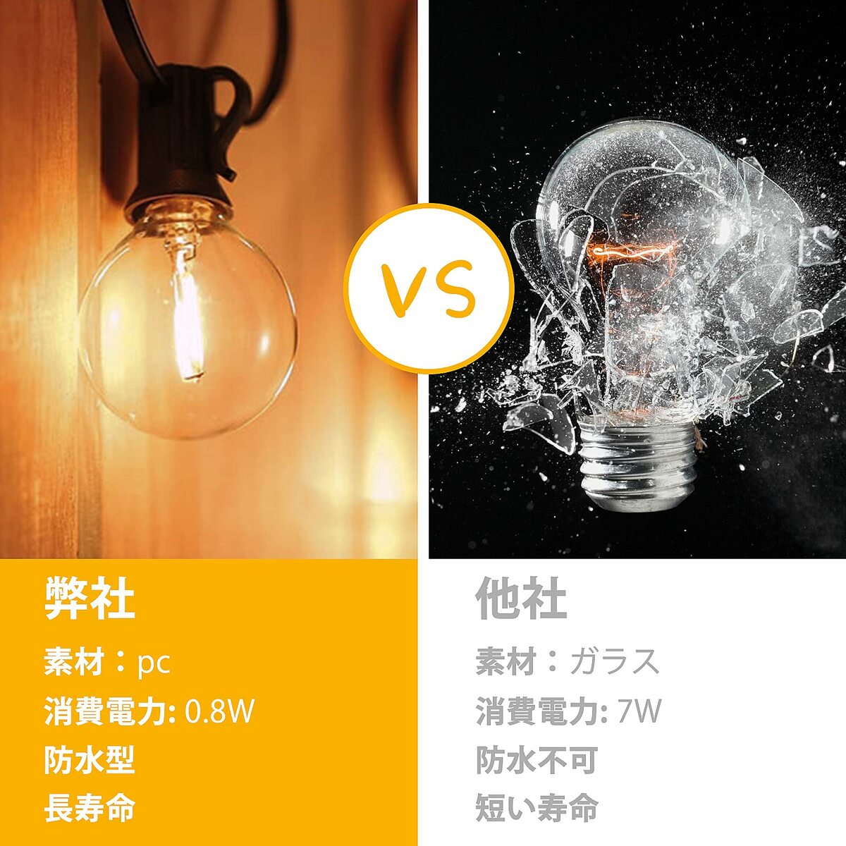 楽天市場】【12個セット】LED電球 G40 ストリングライト用電球 E12口金