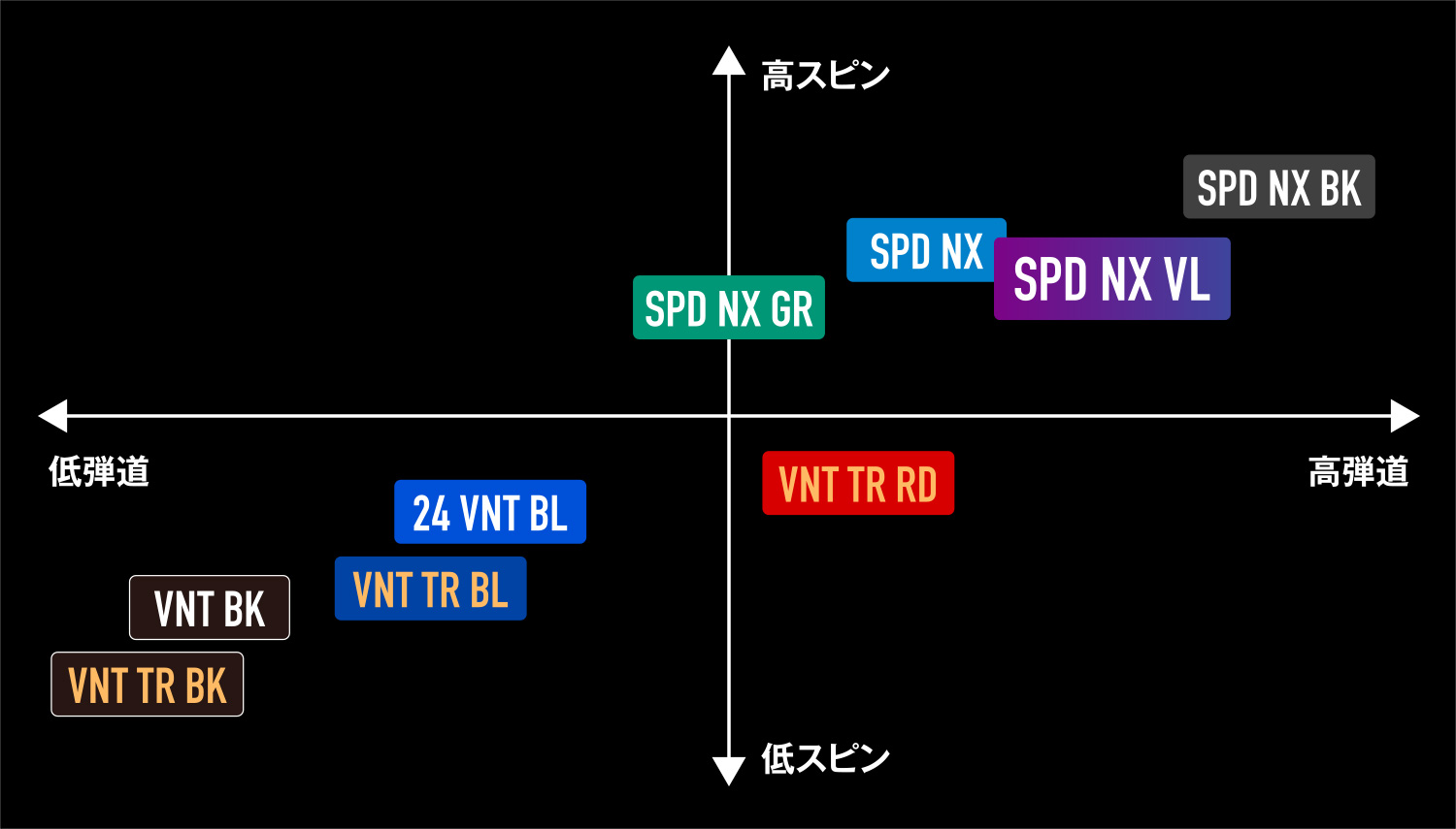 楽天市場】【超特価クーポン付】スピーダーNXヴァイオレット ピン