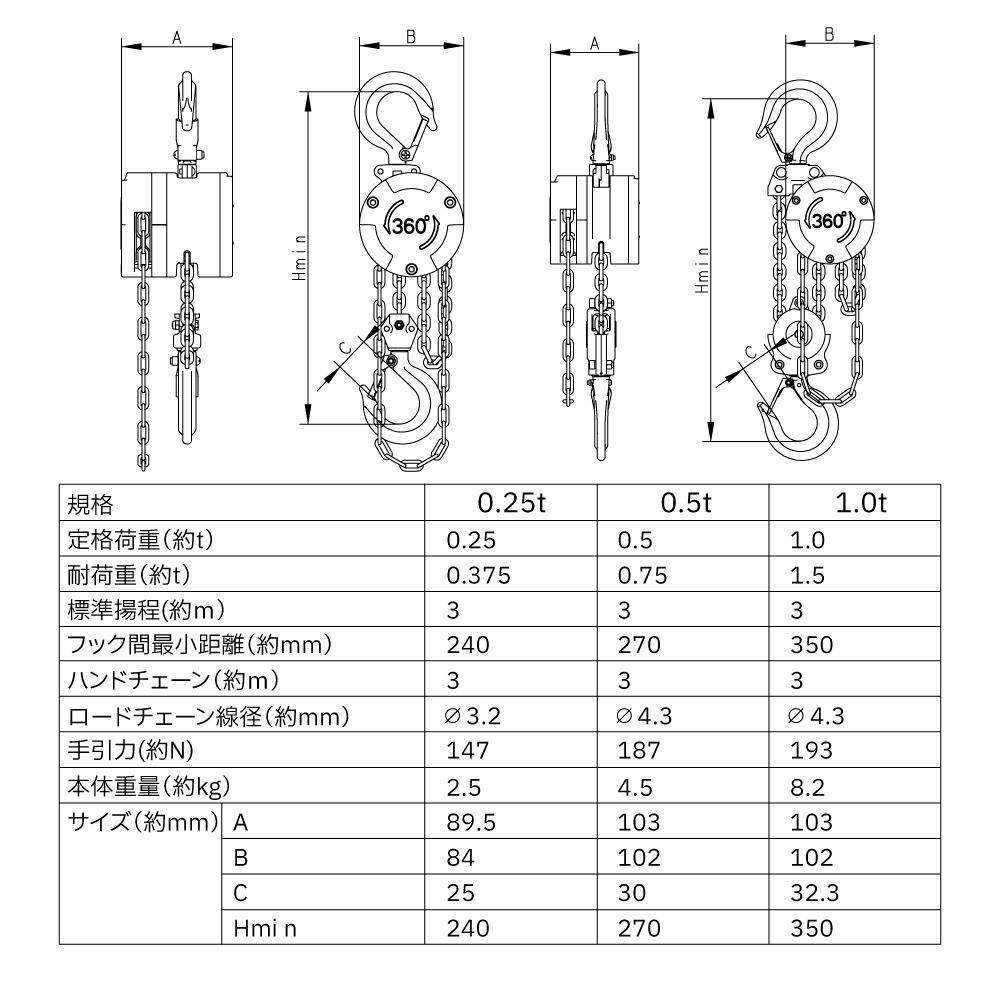 楽天市場】【ポイント2倍 セール限定】チェーンブロック 360度回転操作