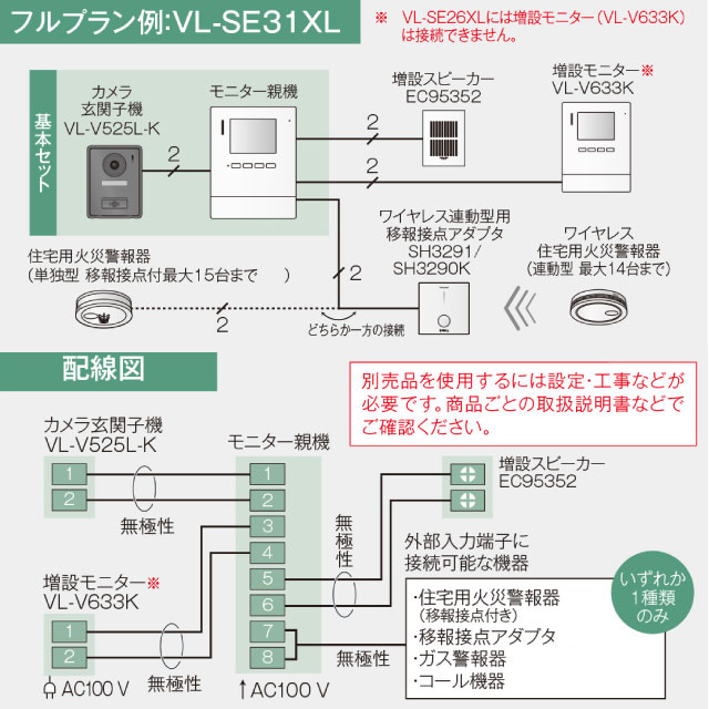 楽天市場】[VL-SE26XL] テレビドアホン 1-1タイプ パナソニック