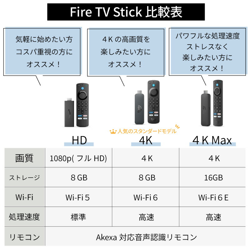 楽天市場】【楽天ランキングNo.1☆2年保証】 アレクサ ファイヤー