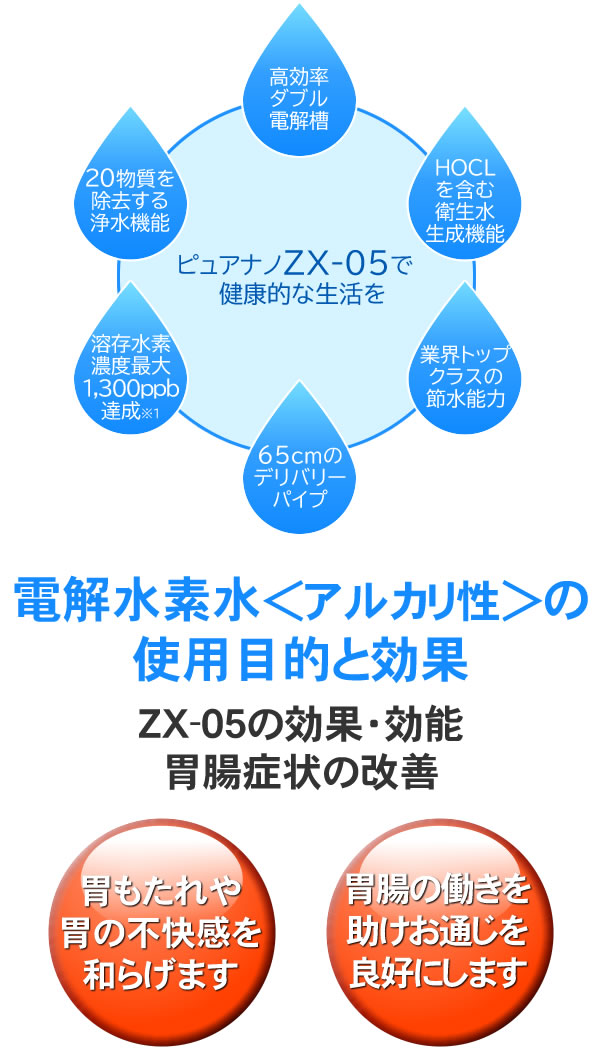 楽天市場】水素水生成器 アルカリイオン整水器 【日本製】ピュアナノZX