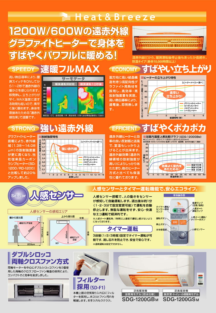 楽天市場】【あす楽】 SDG-1200GSM 高須産業（TSK） 涼風暖房機 (壁面