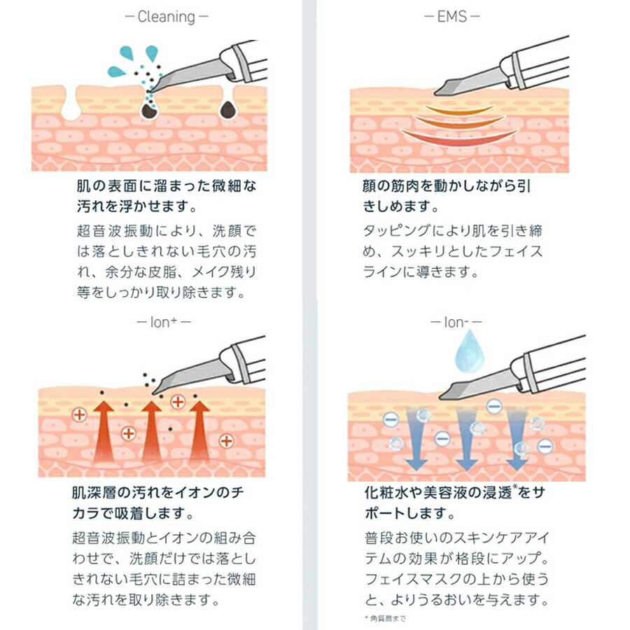 楽天市場】ウォーターピーリング ピーリング 超音波美顔器 超音波振動
