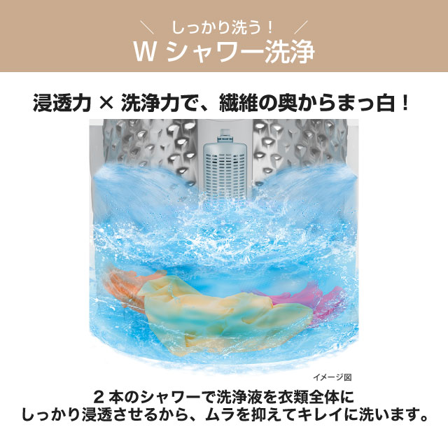 楽天市場】[AW-7GM4-W] 東芝 洗濯機 全自動洗濯機 洗濯・脱水容量7kg