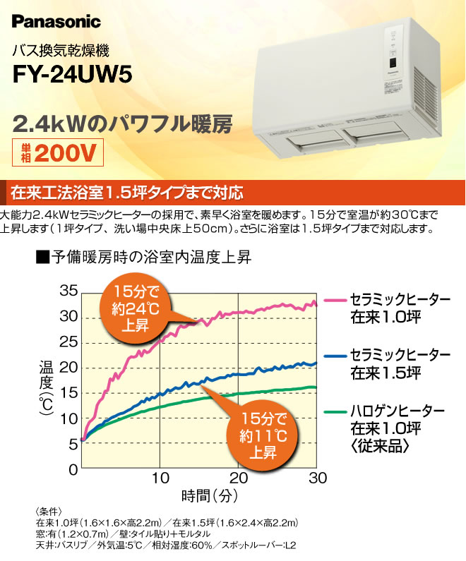 楽天市場】[FY-24UW5] 【電気タイプ】 パナソニック 浴室換気乾燥暖房