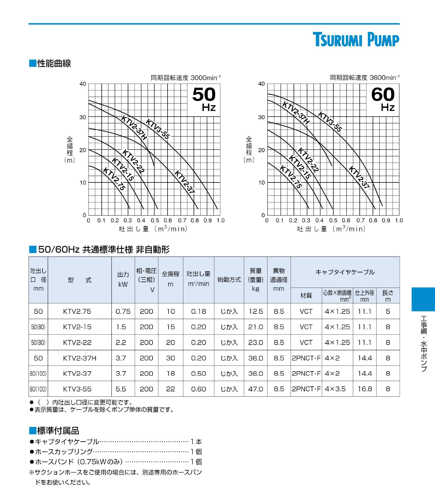 楽天市場】〈ツルミ〉KTV3-55 60Hz 西日本用 一般工事排水用 水中