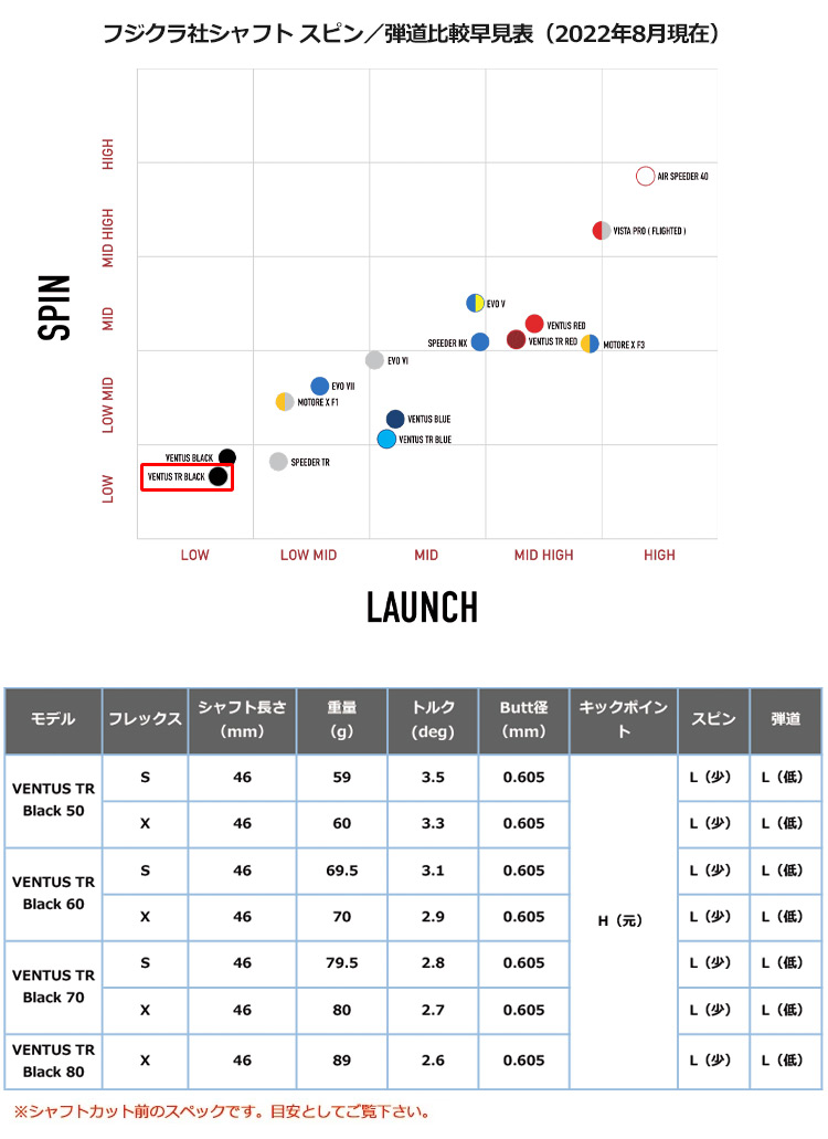 楽天市場】コブラ スリーブ付きシャフト USAフジクラ VENTUS TR BLACK
