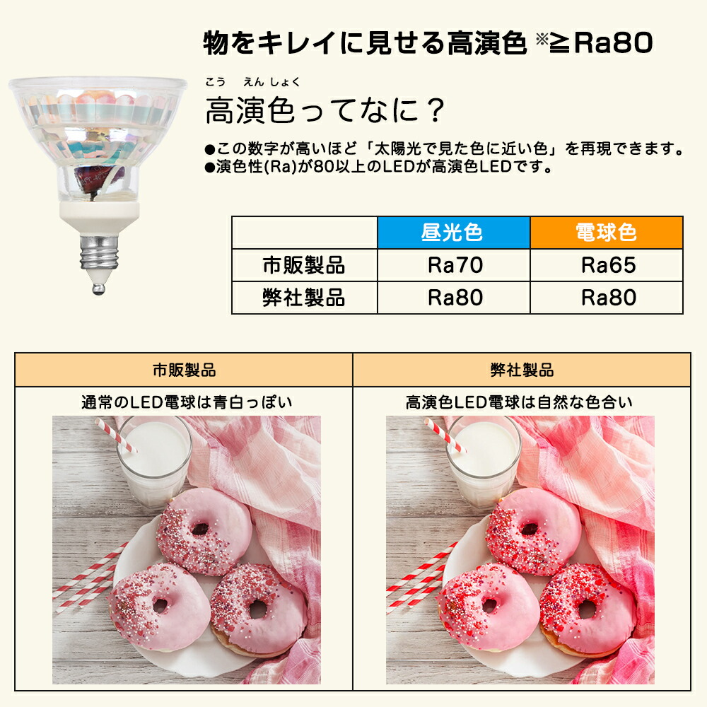 楽天市場】＼SS限定P2倍+最大1000円クーポン／【6個セット】LED