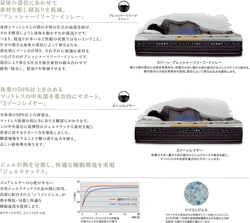 楽天市場】シーリーベッド sealy ホテルスタイル ダブルクッション