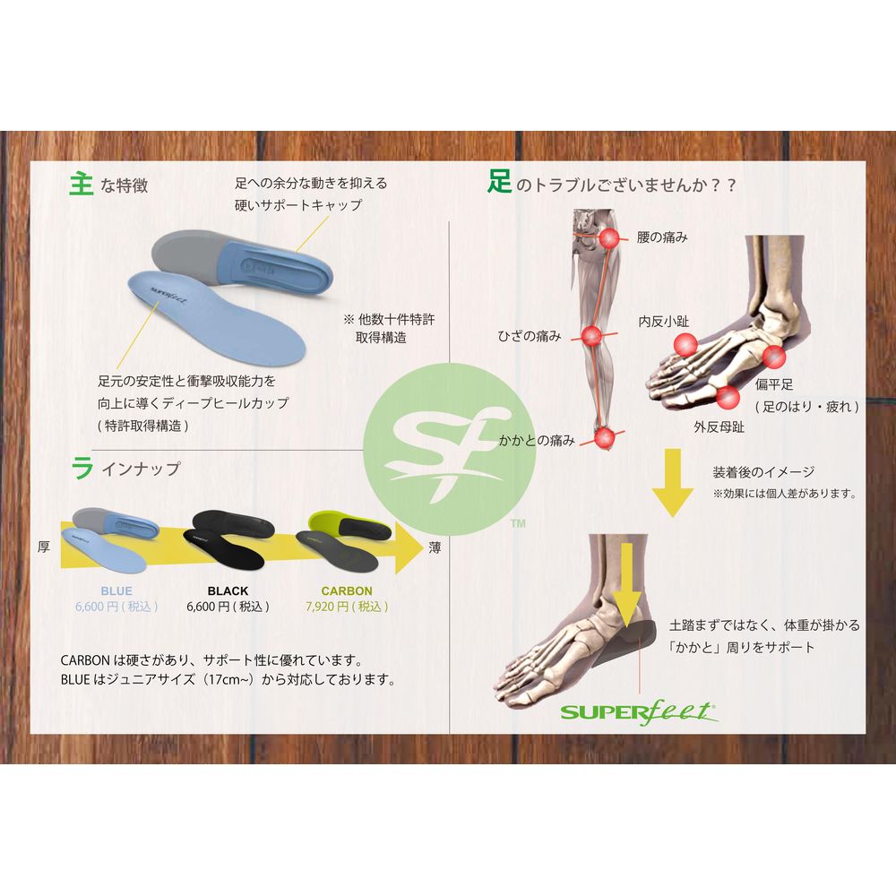 楽天市場】【全品10％OFFクーポン】『即日出荷』NWPL インソール Life