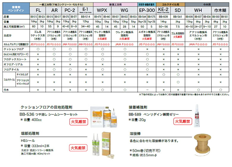 楽天市場】【＊送料無料（1都3県）】サンゲツ HOME FLOOR 2024-2027