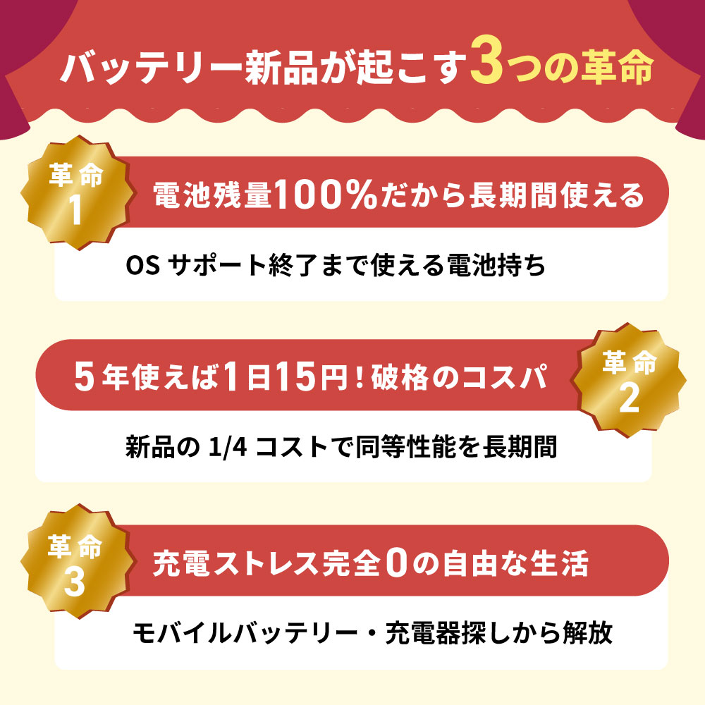 楽天市場】バッテリー新品交換済 【中古】 iPhone14 128GB スター