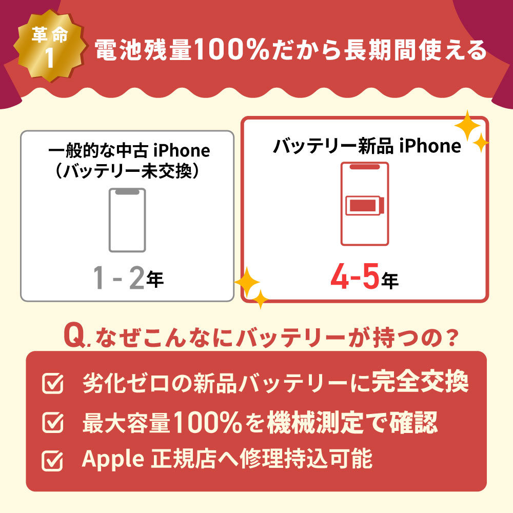 楽天市場】バッテリー新品交換済 【中古】 iPhone15 128GB ブルー SIM