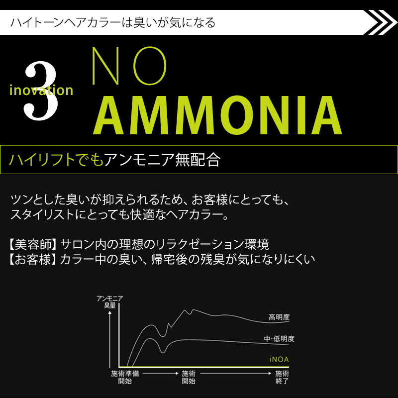 楽天市場】【ガチャで○%クーポンGET】ロレアル プロフェッショナル