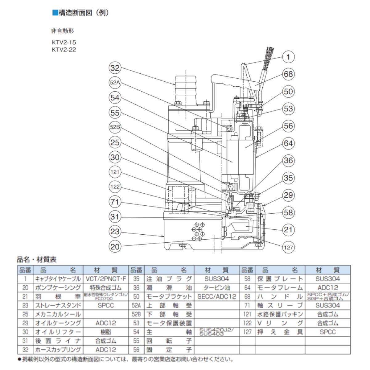 楽天市場】ツルミ 水中ハイスピンポンプ KTV2-22 非自動形 50mm 50Hz