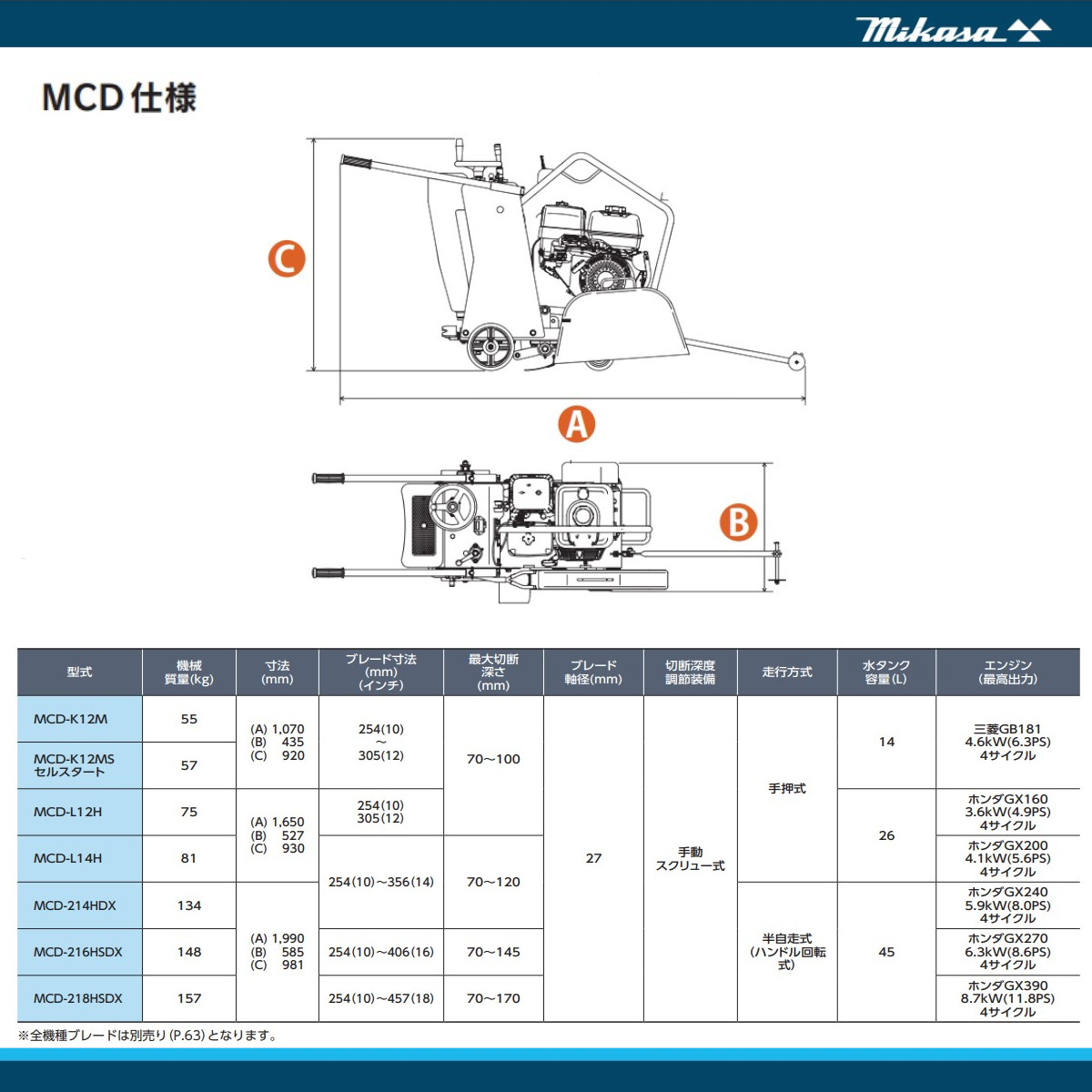 楽天市場】三笠産業 コンクリートカッター MCD-216HSDX 16インチ