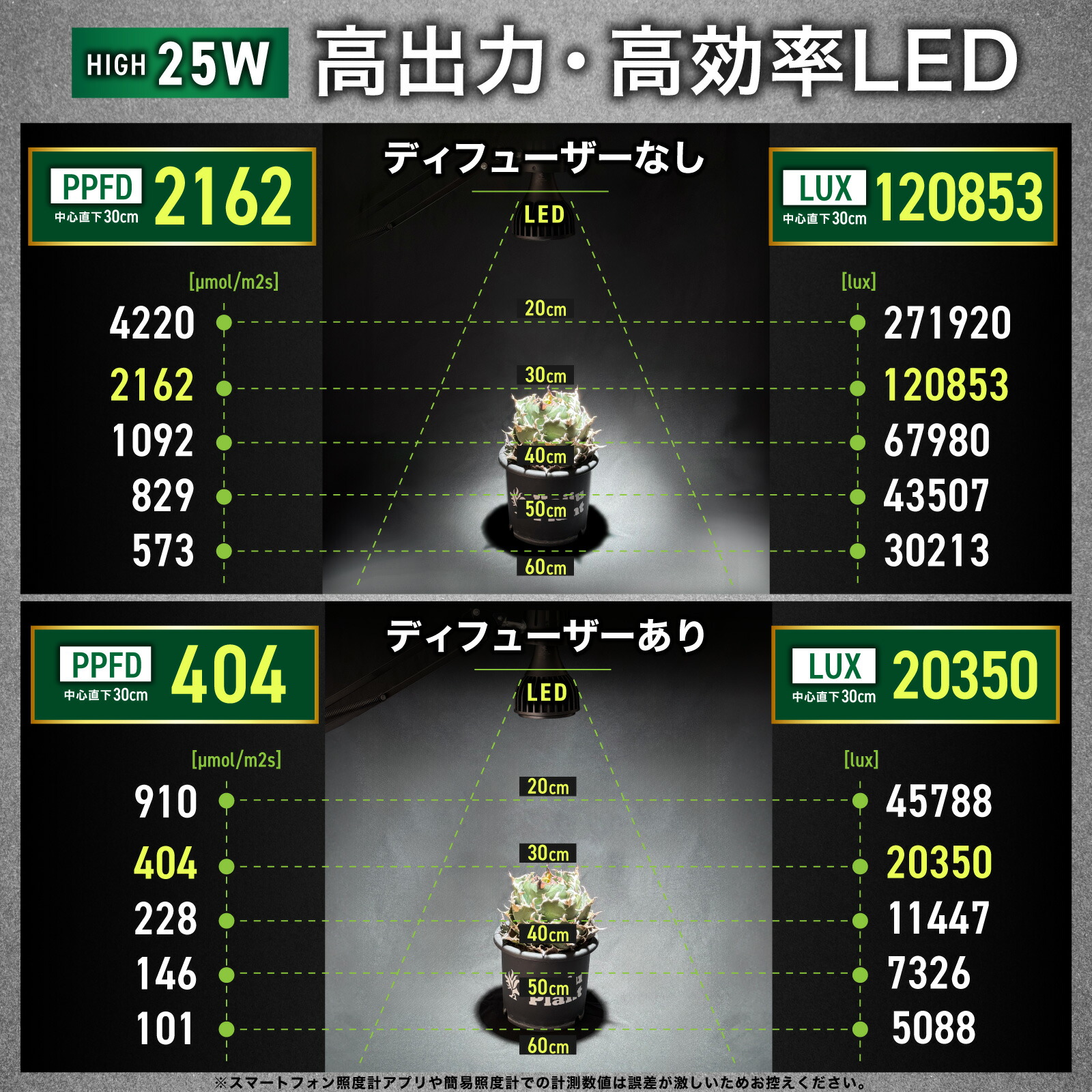 楽天市場】Kaiju Plant 怪獣ビームLOW リフレクター付き ぐんぐん育つ