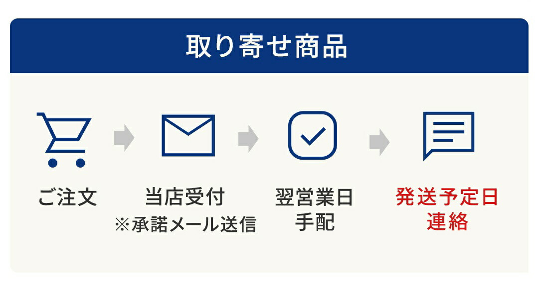 楽天市場】コロナ ニューブルーバーナーバーナー式石油ストーブ【GH