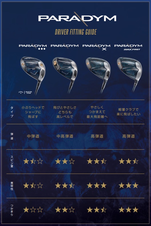 楽天市場】キャロウェイ ゴルフ クラブ メンズ ドライバー【Callaway