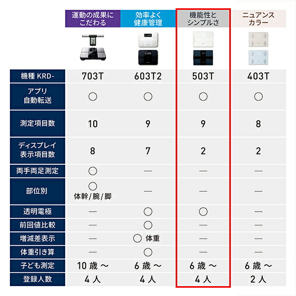 楽天市場】＼対象商品限定1,500円OFFクーポン配布中／オムロン 公式