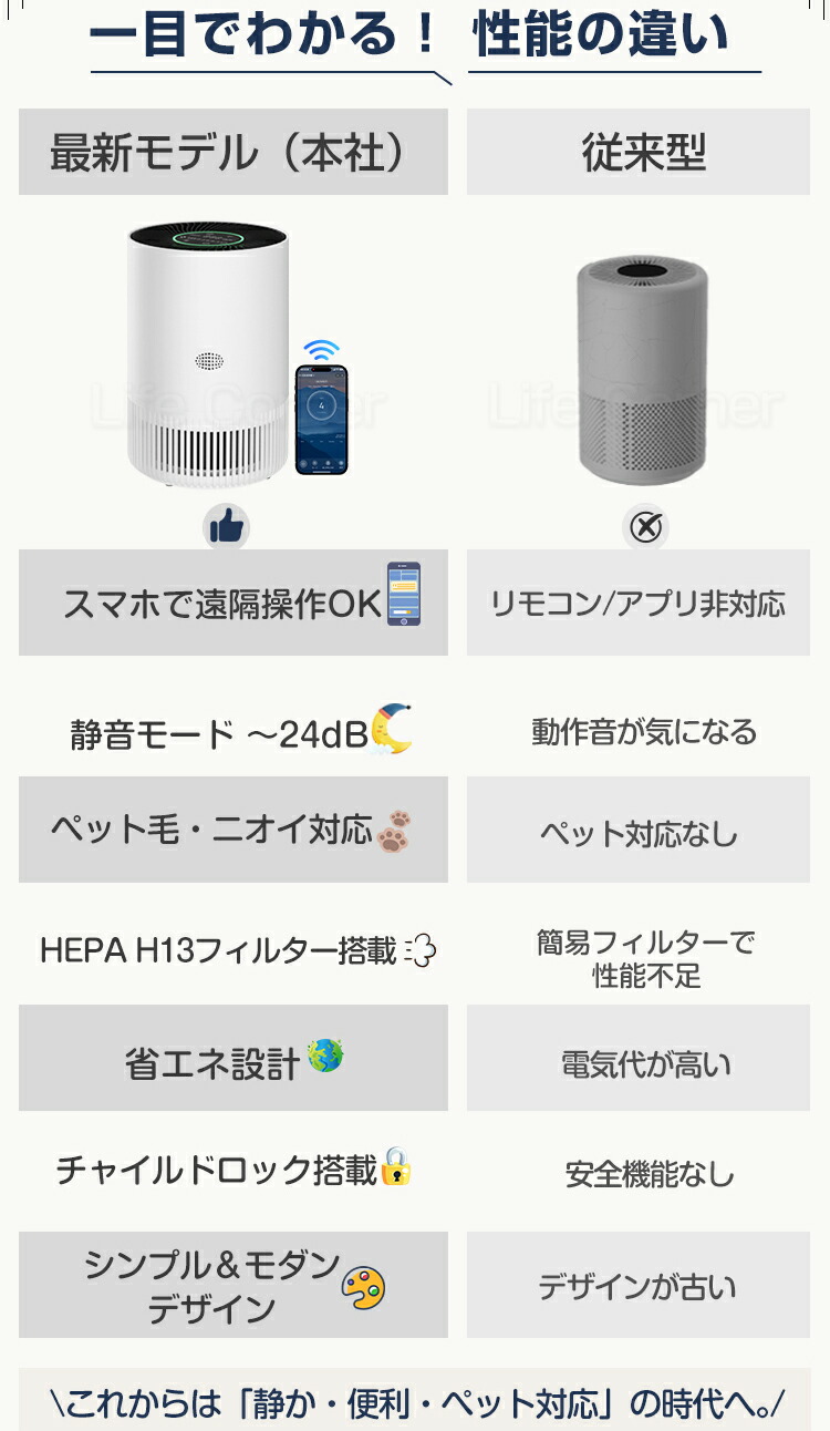 新品未使用】C-J-W 空気清浄機 20帖対応 Alexa 新品未使用】C-J-W 空気