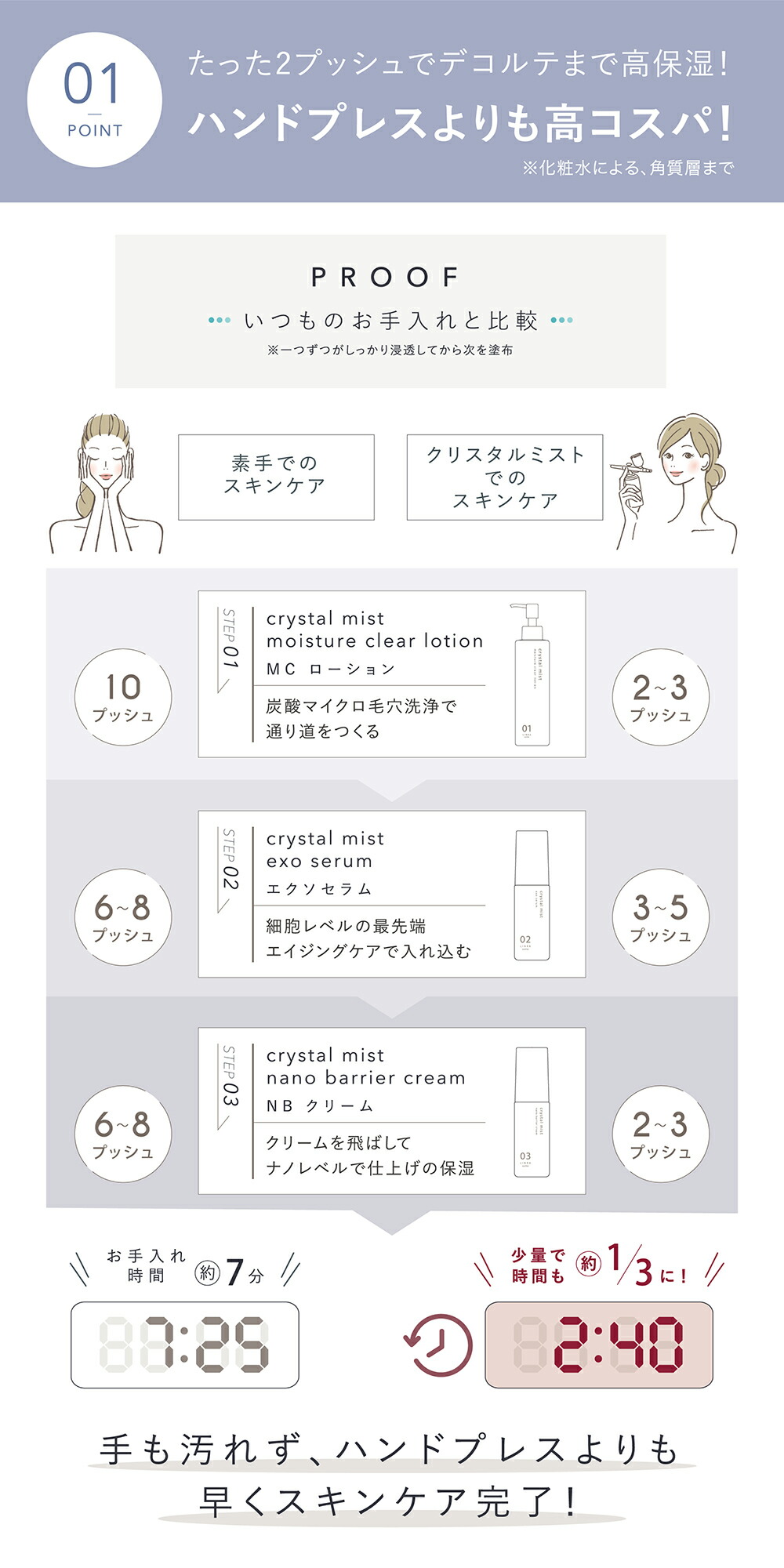 楽天市場】石原さとみ 森香澄 プロのメイクさん 愛用 NHKで紹介 5週