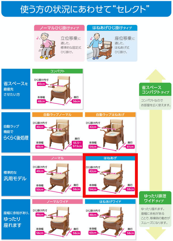 楽天市場】ポータブルトイレ 標準便座 家具調セレクトR はねあげ