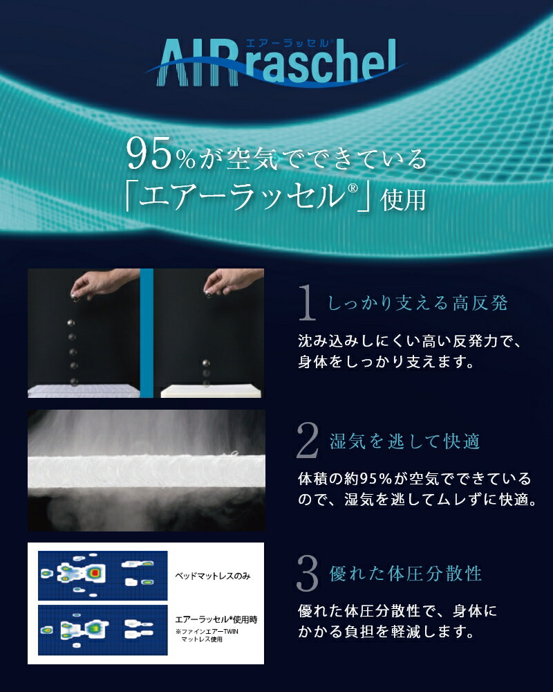 楽天市場】逆流性食道炎 枕 スロープピロー エアー 日本製 傾斜 胃食道