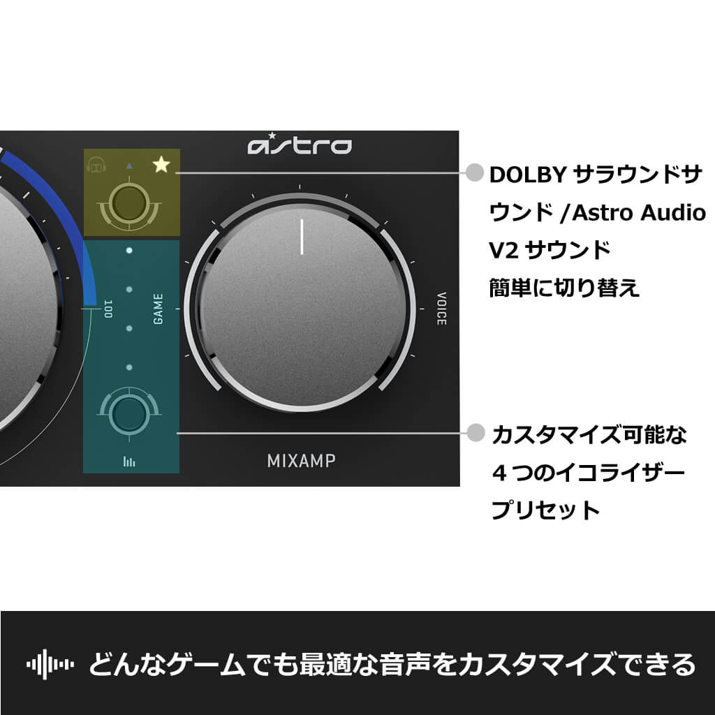 楽天市場】ASTRO Gaming ミックスアンプ プロ MixAmp Pro TR PS5/PS4