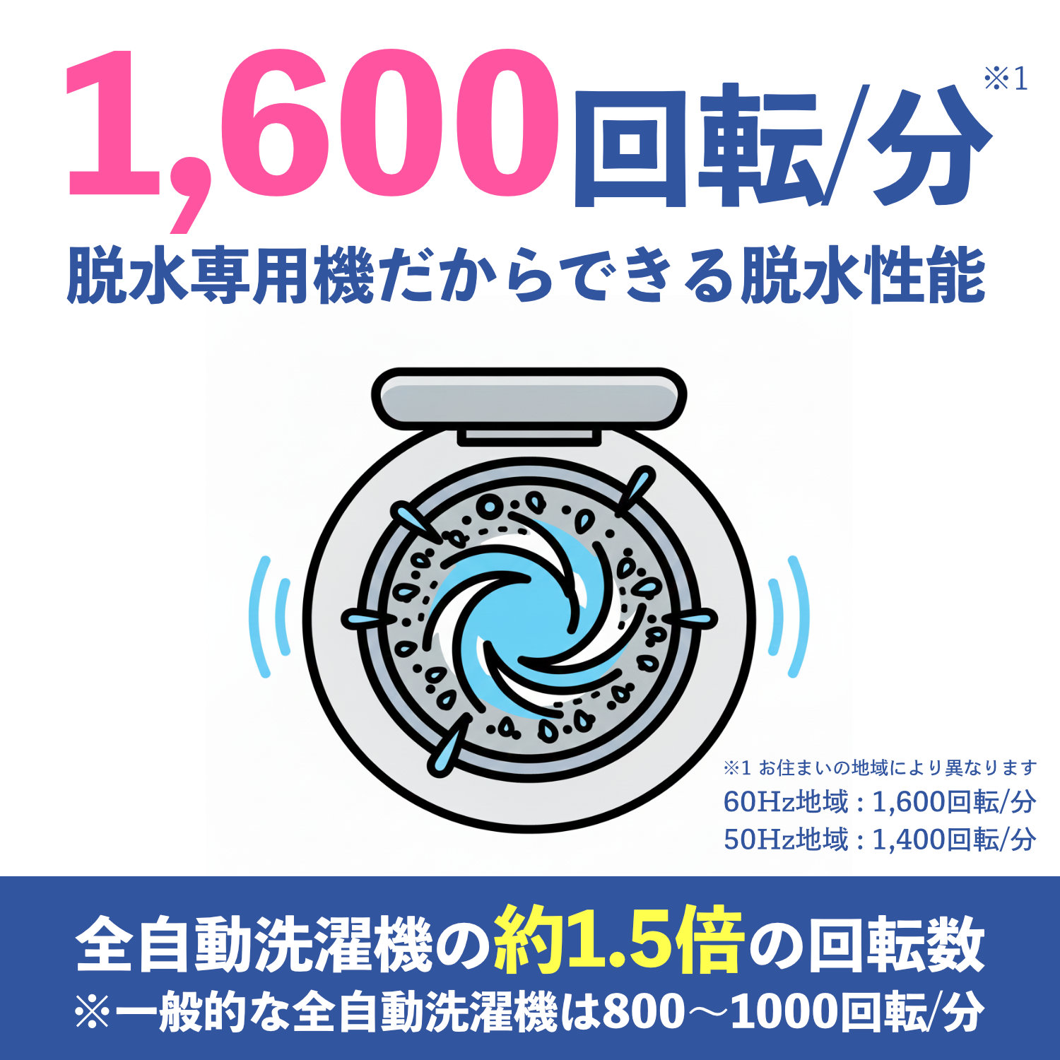 楽天市場】BDS-3.0SBP ドライサイクロン Dry-cyclone ビーカム 家庭用