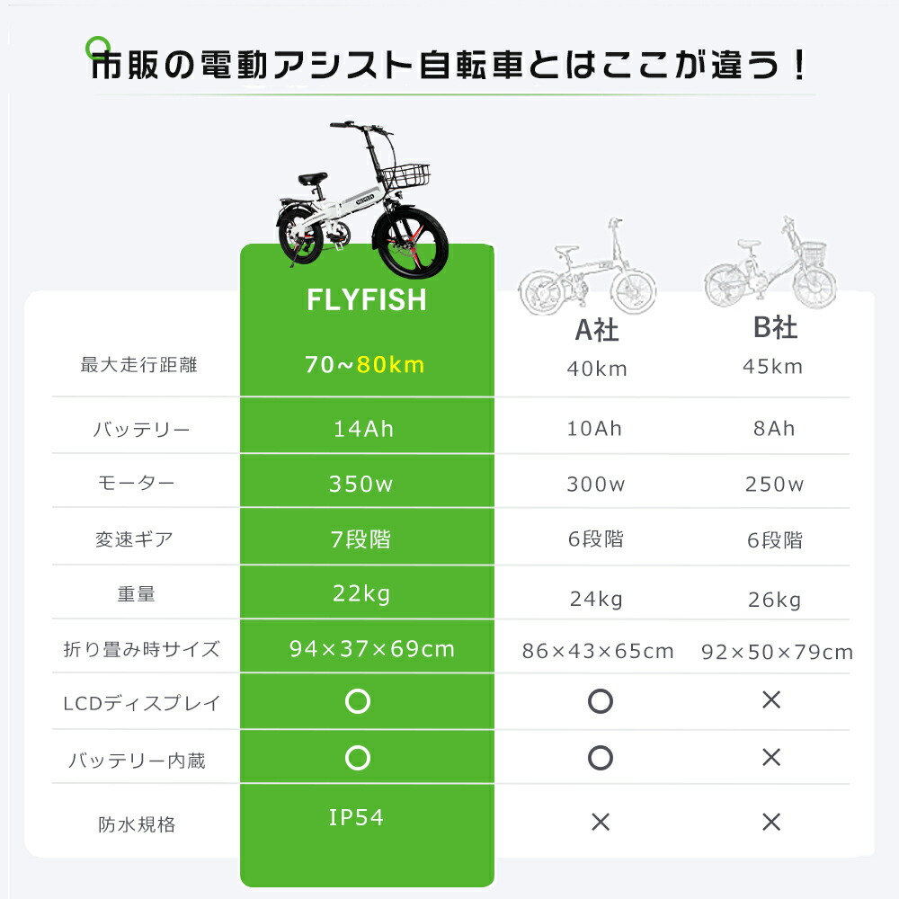 楽天市場】【型式認定獲得】電動折りたたみ自転車 ファットバイク 電動