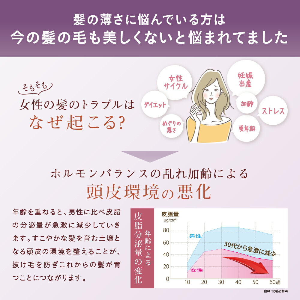 楽天市場】【8日23:59迄☆全品10%OFF！タイムセール】育毛剤 女性用