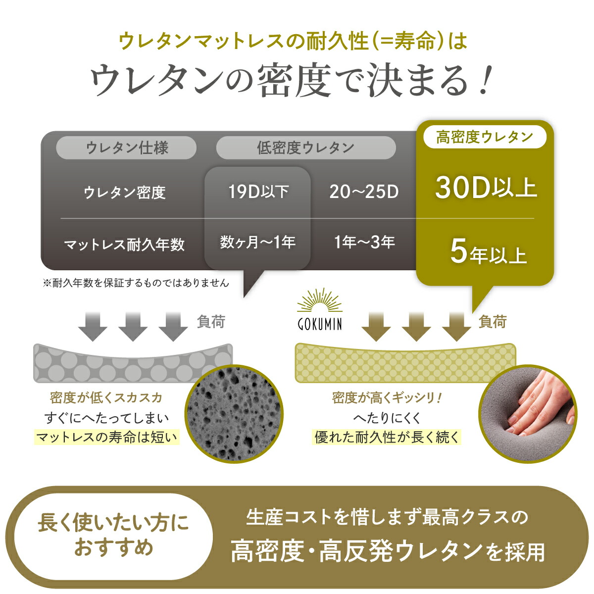 楽天市場】【楽天1位】 GOKUMINマットレス 男のマットレス 高反発