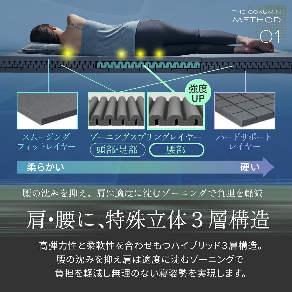 楽天市場】三つ折り 肩 腰 負担軽減 THE GOKUMIN マットレス 3レイヤー