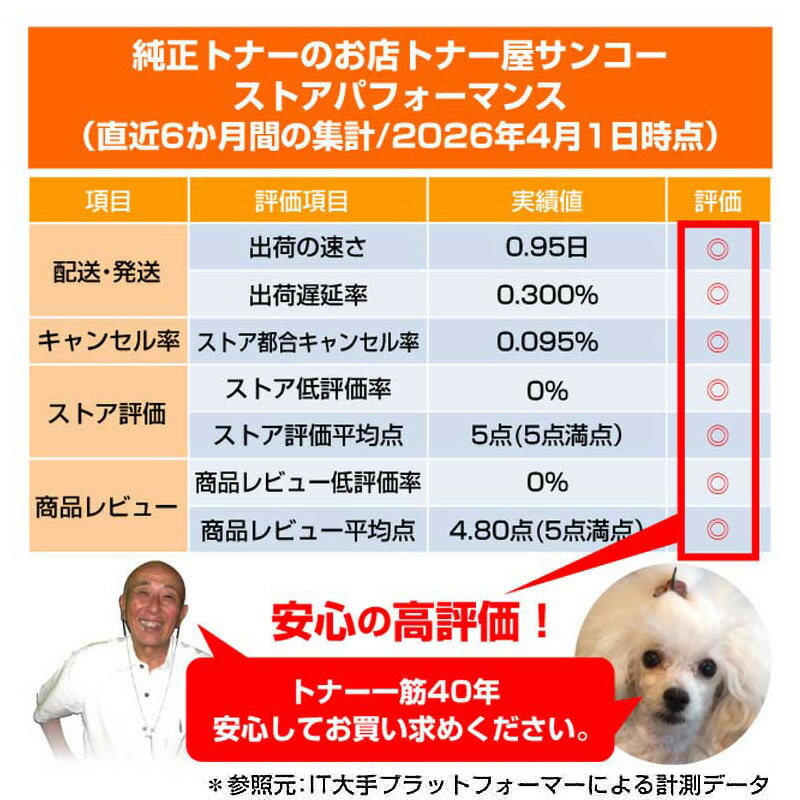 楽天市場】シャープ SHARP BPJT70トナーカートリッジ カラー3色/シアン