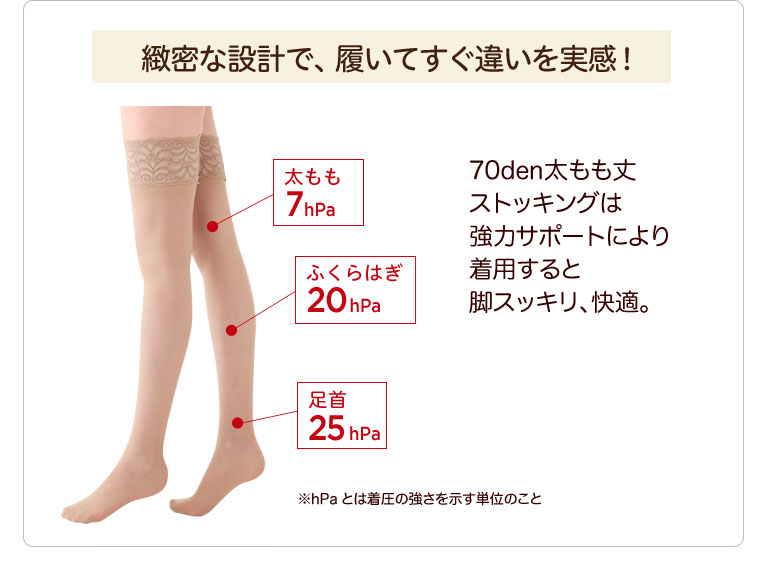 楽天市場】【250万足突破】着圧弾性ストッキング メディカルステイ