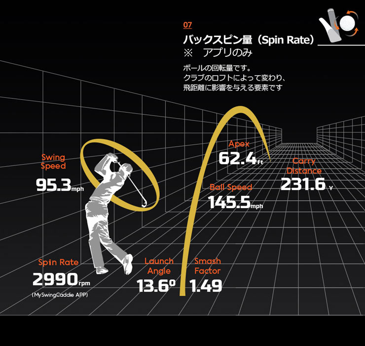 楽天市場】ボイスキャディ スイング 弾道測定器 スイングキャディ