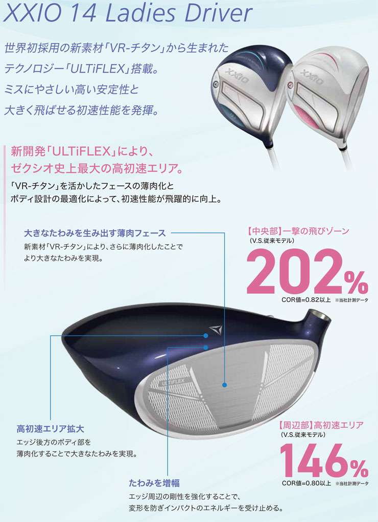 楽天市場】ゼクシオ 14 レディース ドライバー SPEEDER NX DST for