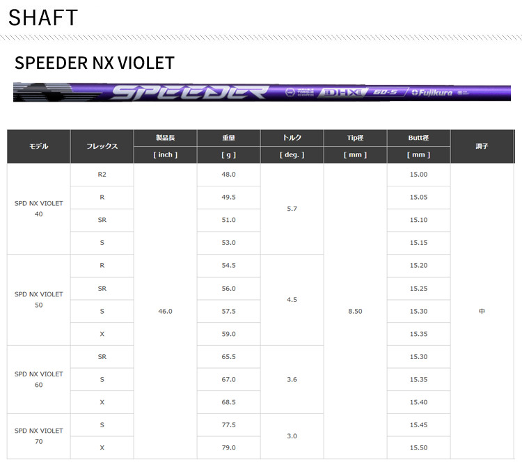 楽天市場】(特注 納期3-6週) ダンロップ スリクソン ZXiフェアウェイ